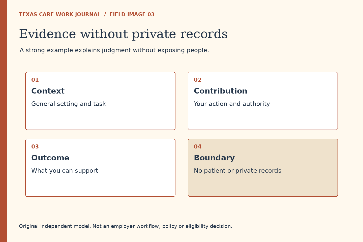 A strong example explains judgment without exposing people. Context: General setting and task. Contribution: Your action and authority. Outcome: What you can support. Boundary: No patient or private records