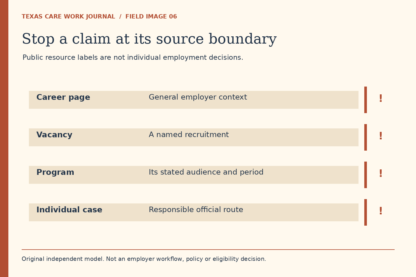 Career pages, vacancies, programs and individual cases have different source boundaries.